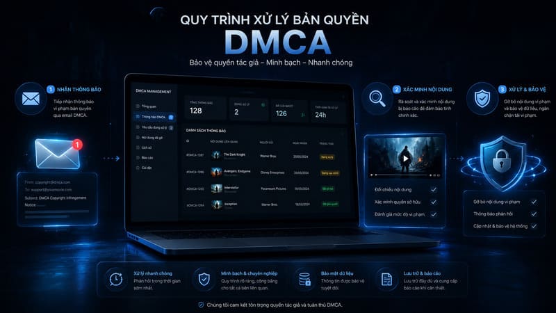 Bản quyền DMCA